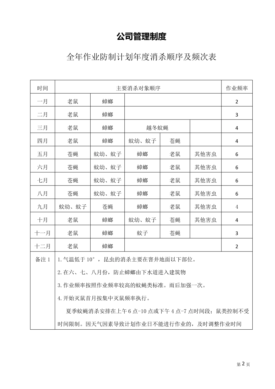 消杀四害实施管理方案(蚊子苍蝇蟑螂老鼠)_第2页
