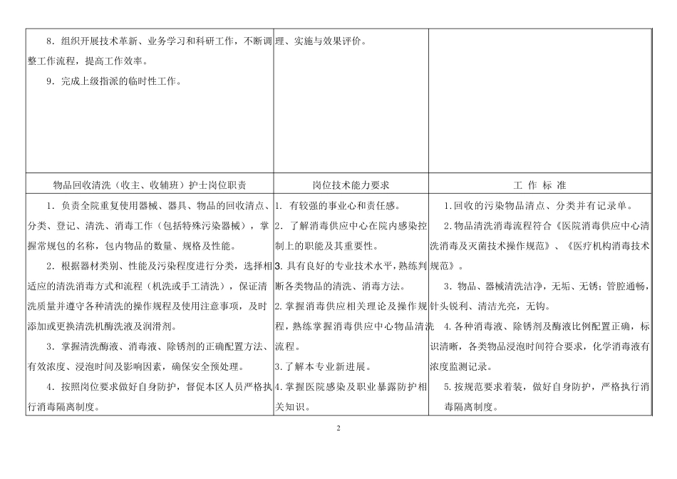 消毒供应中心护理人员岗位职责排版_第2页
