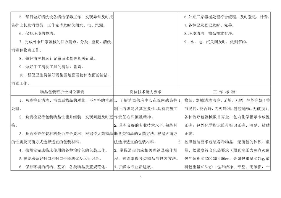 消毒供应中心护理人员岗位职责排版_第3页