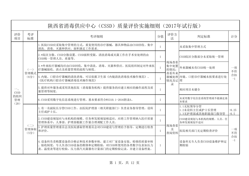 消毒供应中心质量评价实施细则(2017年试行版)_第1页