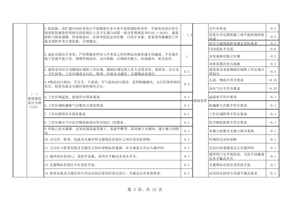 消毒供应中心质量评价实施细则(2017年试行版)_第3页