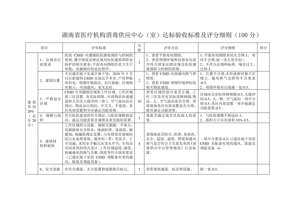 消毒供应中心验收标准2011_第2页