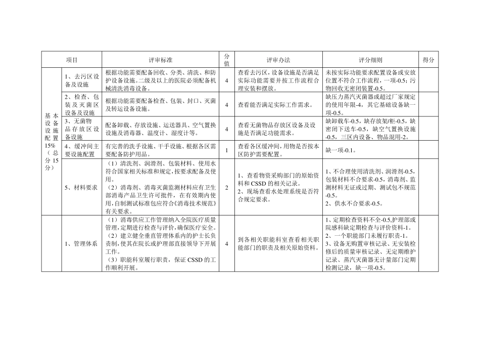 消毒供应中心验收标准2011_第3页