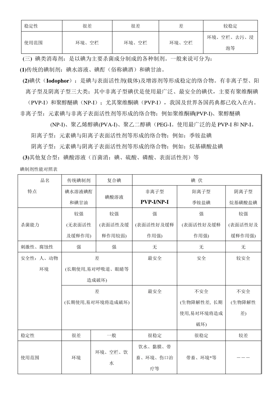 消毒剂的种类及消毒原理_第3页