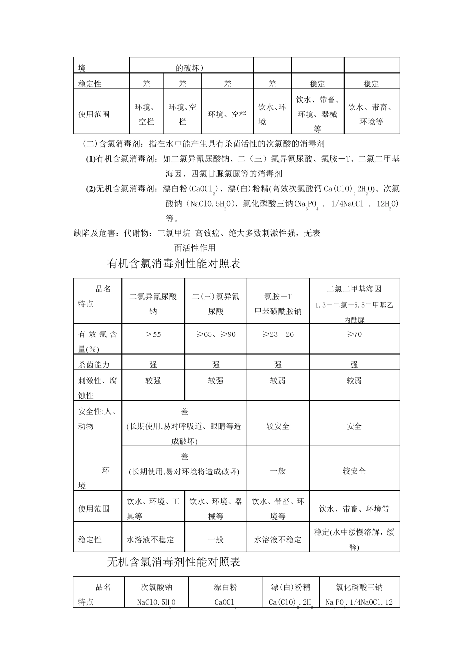消毒剂的种类及应用_第2页