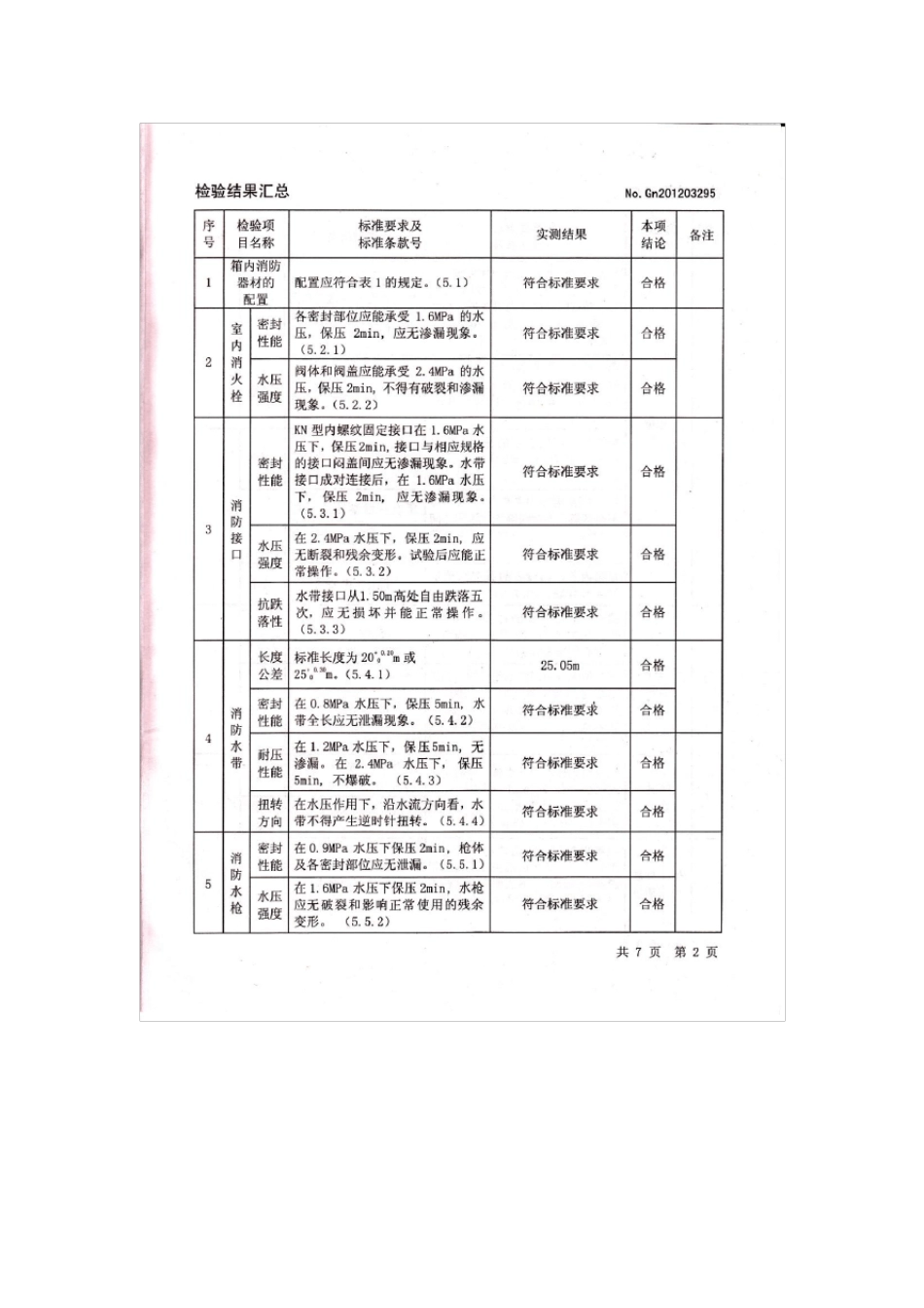 消火栓箱检验报告_第3页