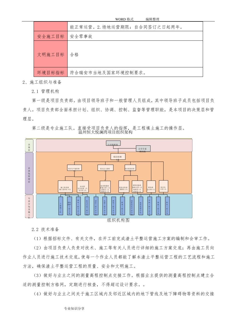 消纳场方案说明_第3页
