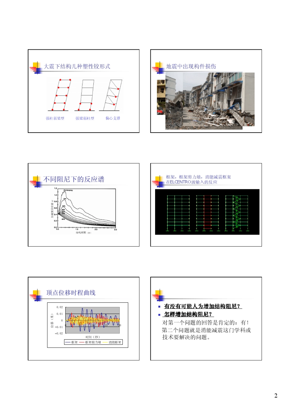 消能减震结构体系及设计方法_第2页