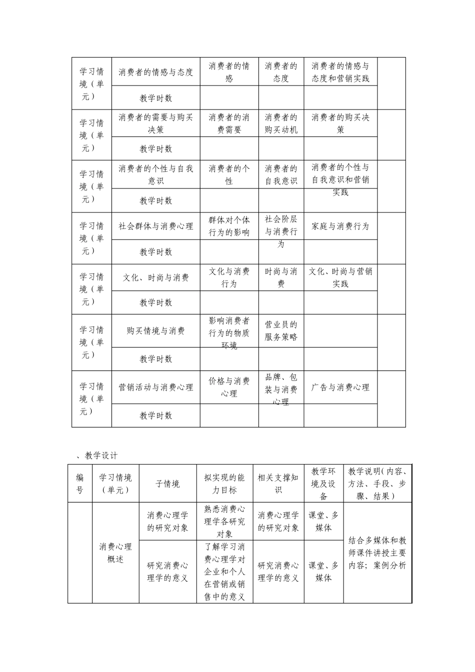 消费心理分析课程标准_第3页