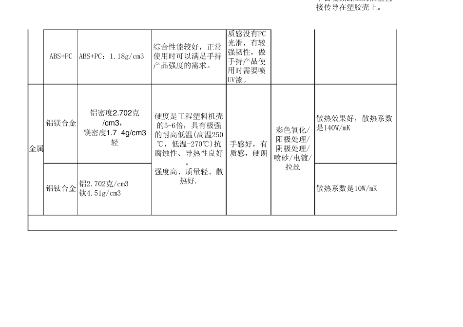 消费电子产品常用材料分析及附加值_经典_第2页
