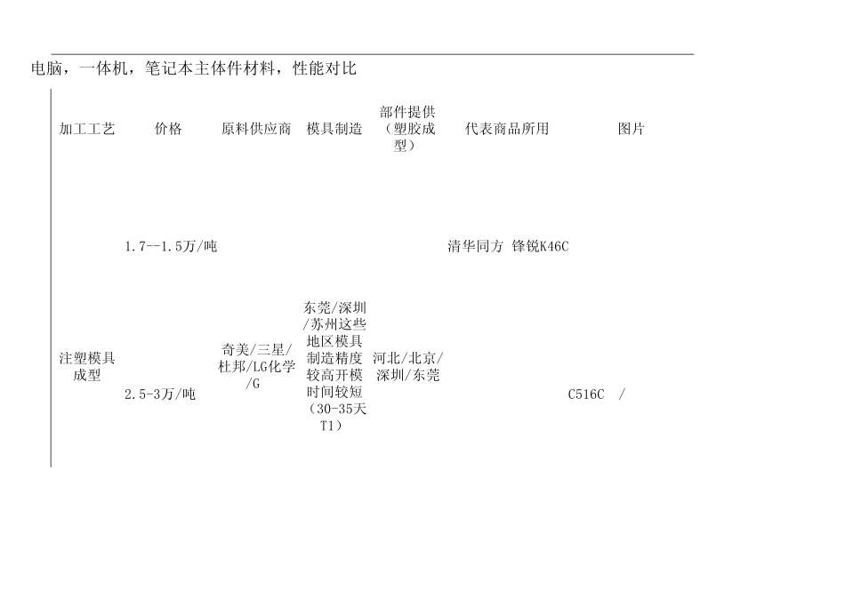 消费电子产品常用材料分析及附加值_经典_第3页