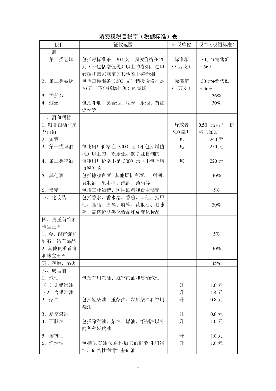 消费税税目税率_第1页