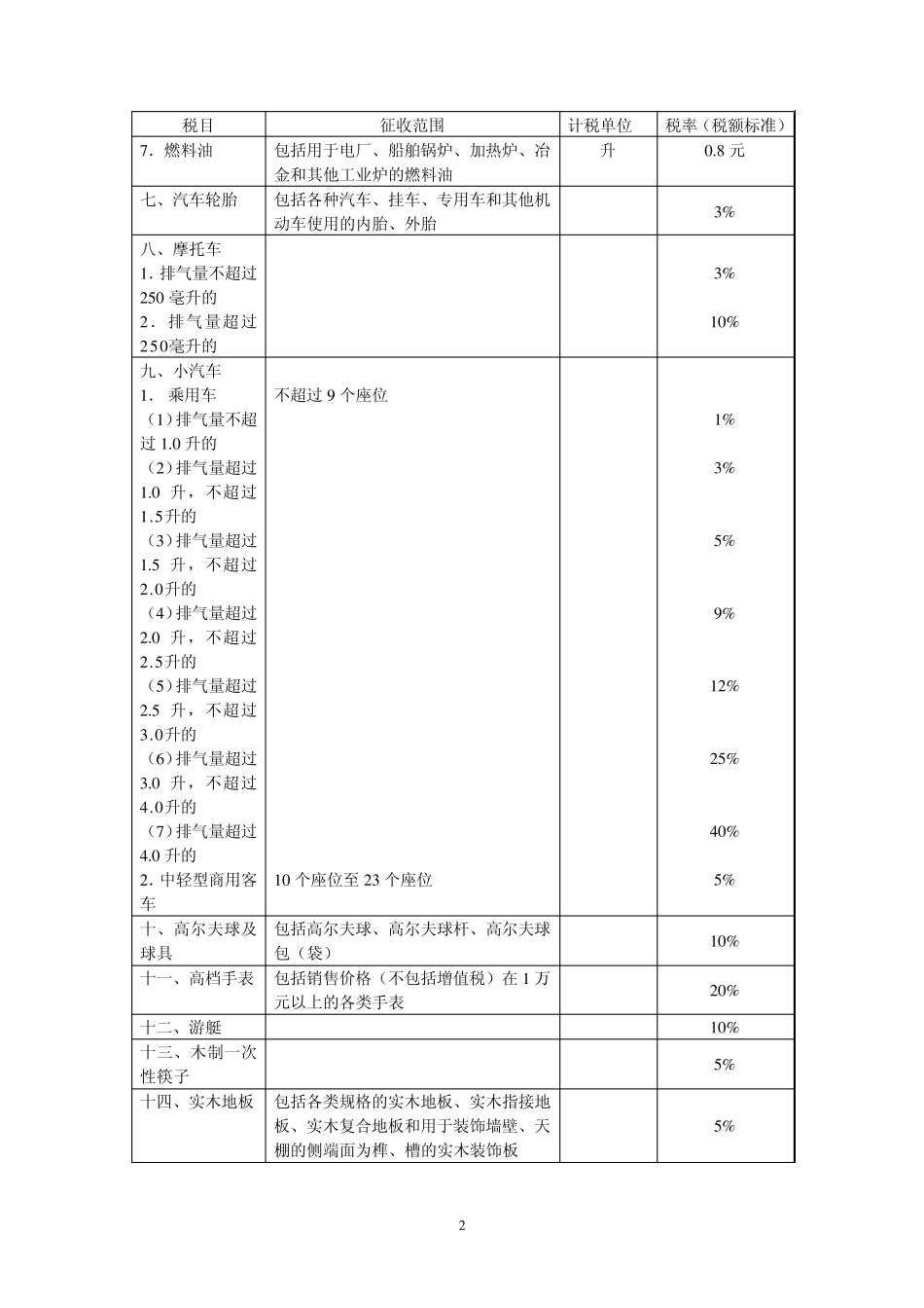 消费税税目税率_第2页