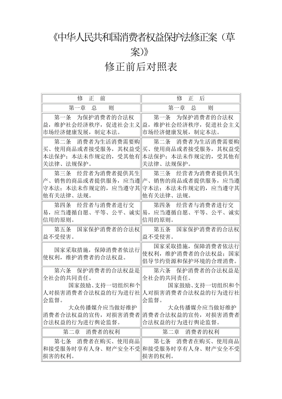 消费者权益保护法修正案修正前后对照表_第1页