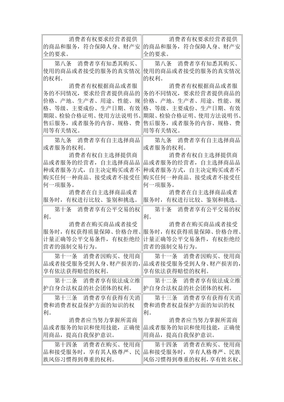 消费者权益保护法修正案修正前后对照表_第2页