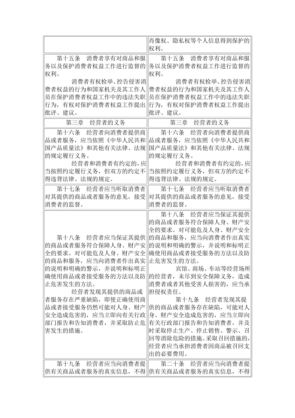 消费者权益保护法修正案修正前后对照表_第3页