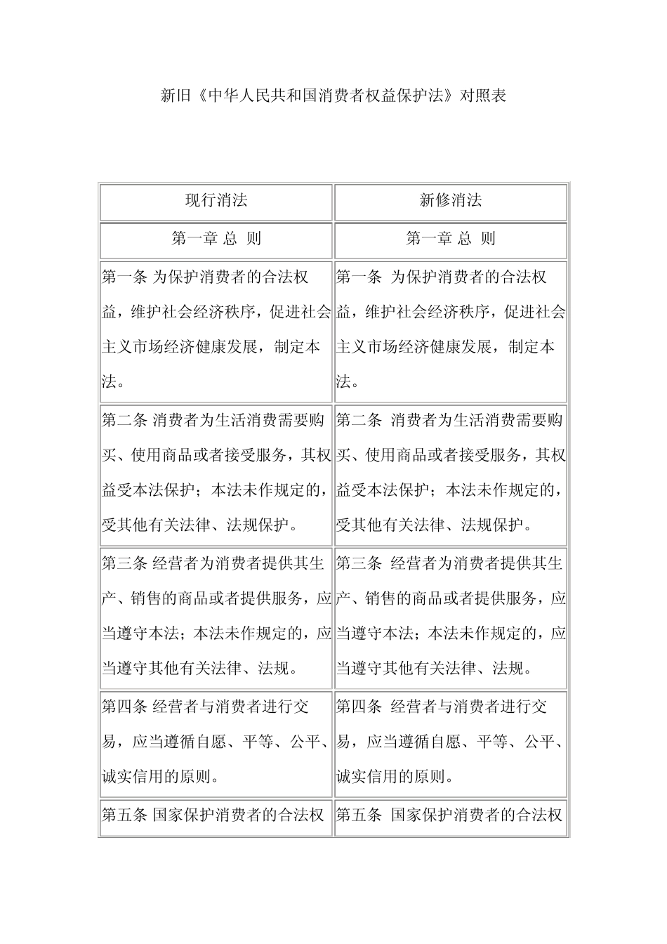消费者权益保护法新旧对比_第1页