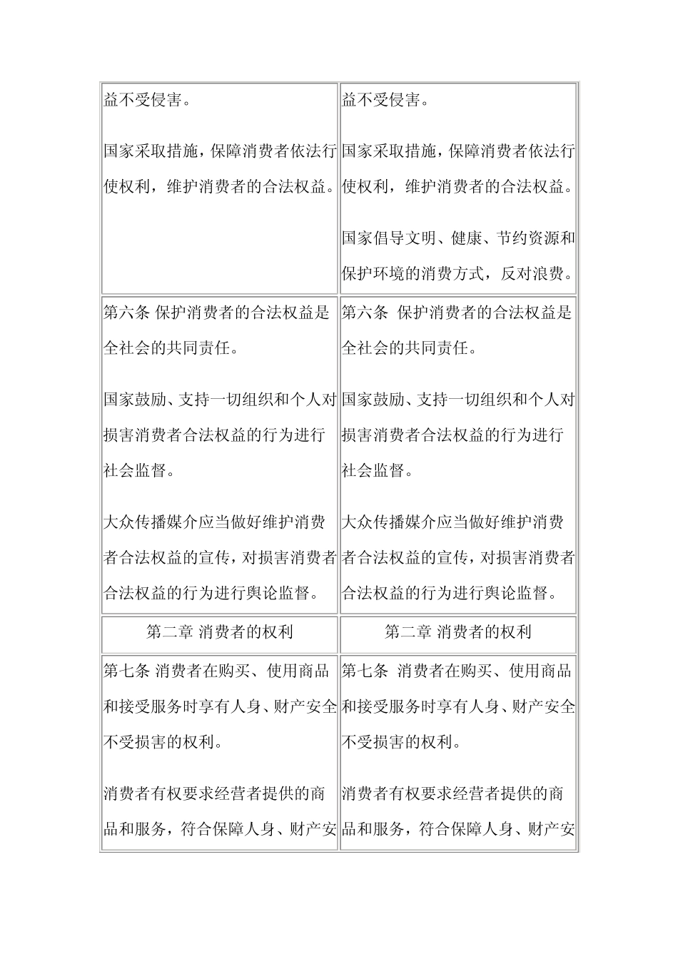 消费者权益保护法新旧对比_第2页