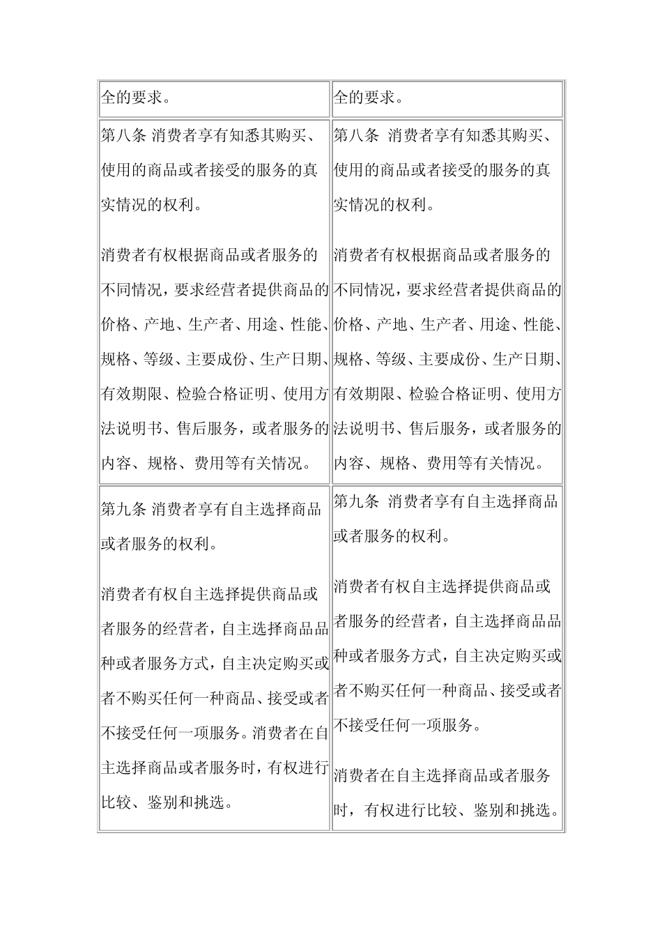 消费者权益保护法新旧对比_第3页