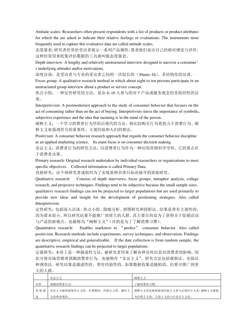 消费者行为学中英文名词解释_第2页