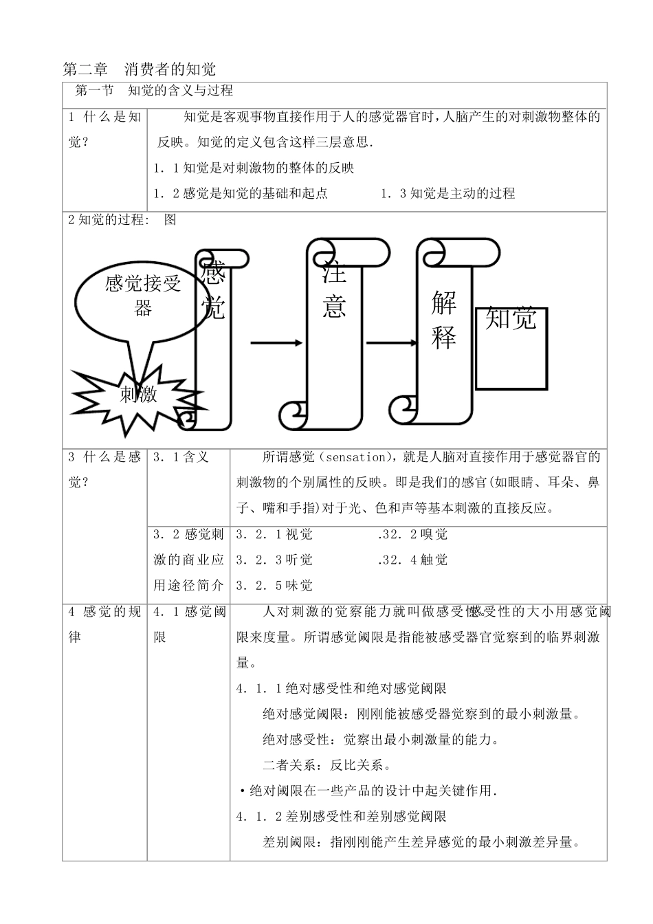 消费者行为学课件_第3页