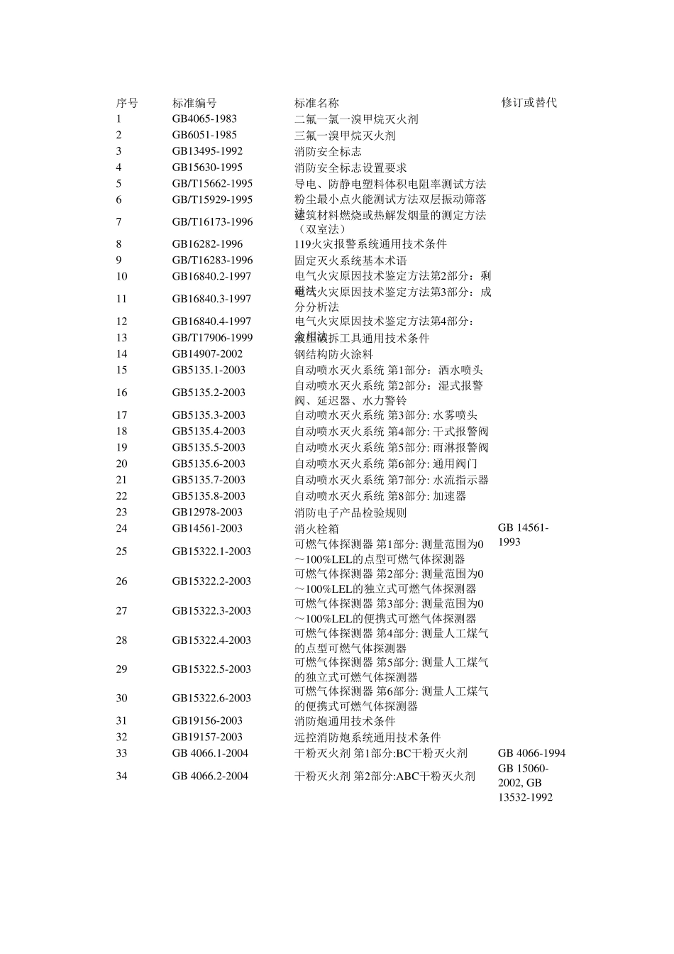 消防GB汇总_第1页
