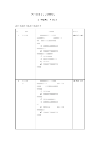 消防3C产品目录