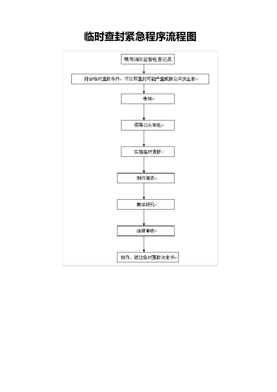 消防临时查封_第2页