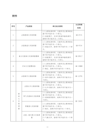 消防产品CCC强制性认证目录