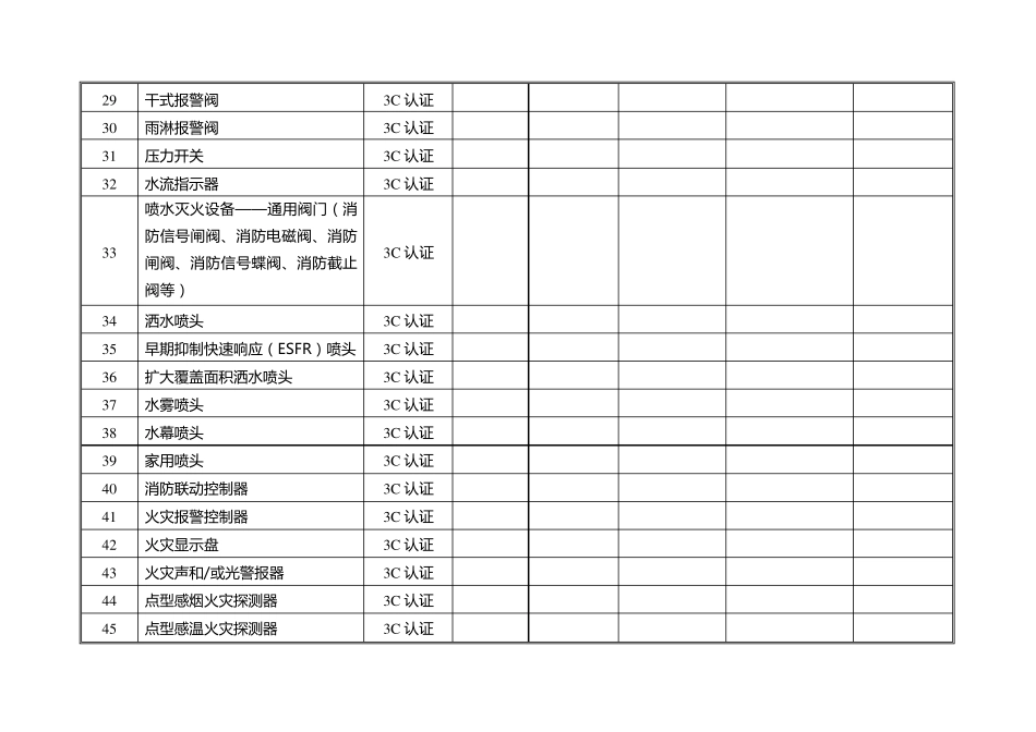 消防产品使用情况登记表_第3页