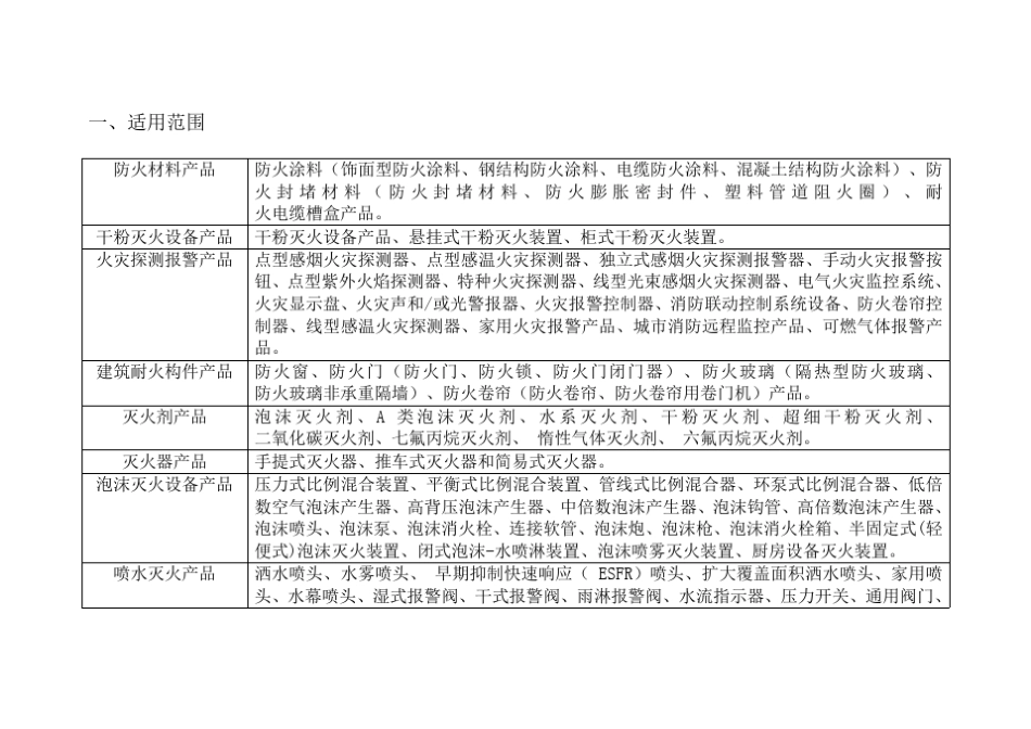 消防产品强制性认证实施细则整理归纳_第3页