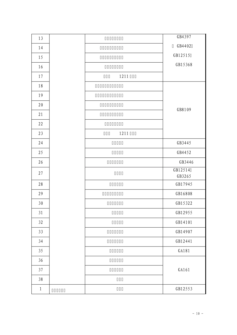 消防产品的市场准入制度及执行标准_第2页