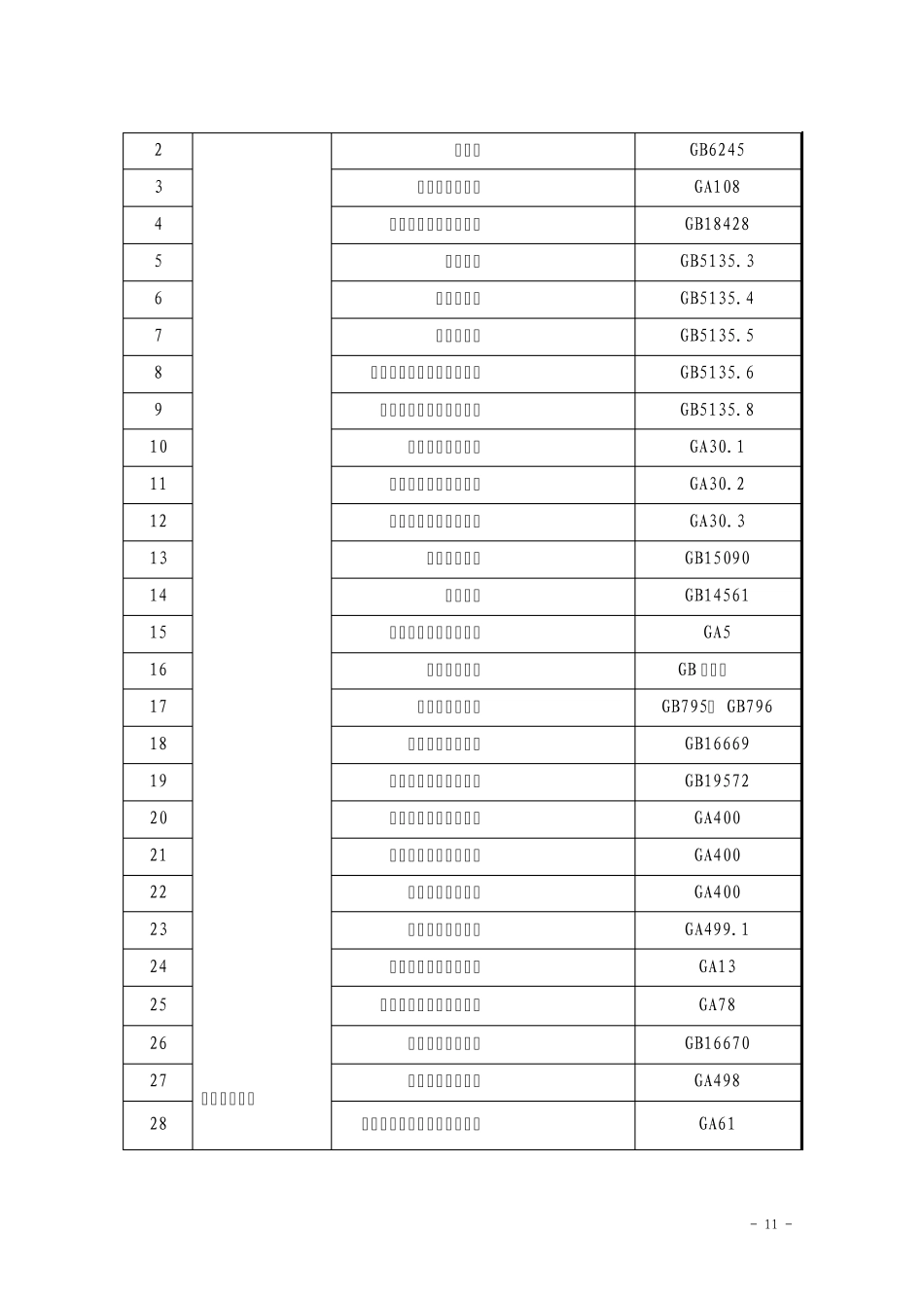 消防产品的市场准入制度及执行标准_第3页