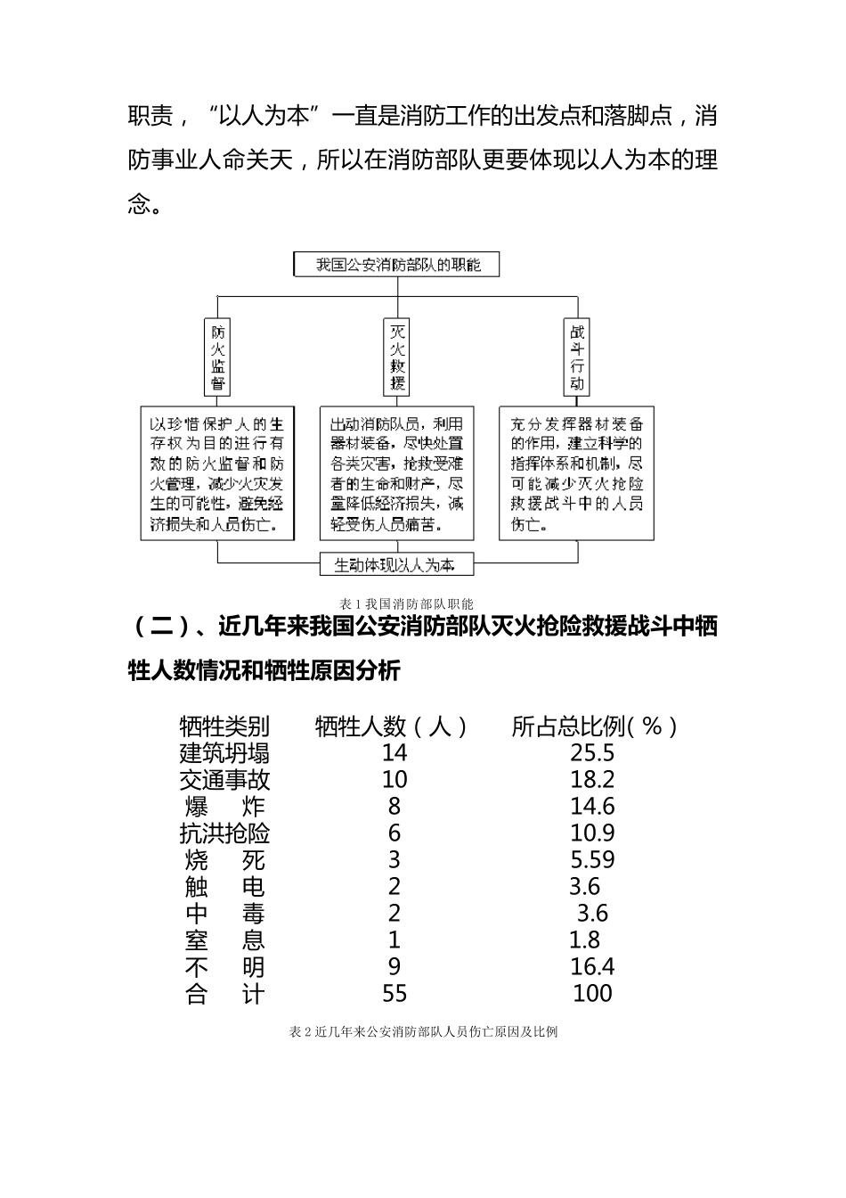 消防人员与灭火救援的安全关系_第2页