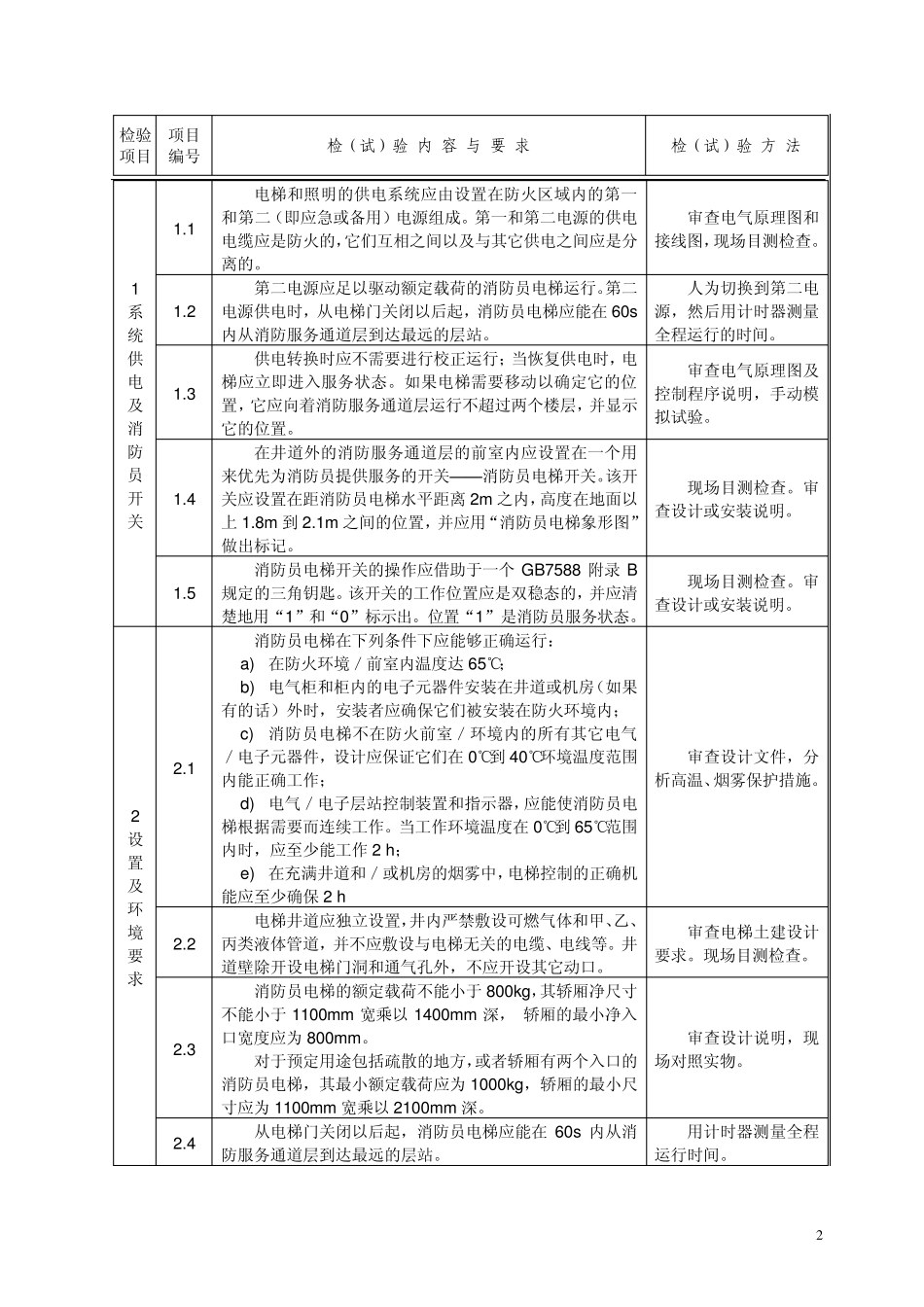 消防员电梯型式试验附加内容、要求与方法_第2页