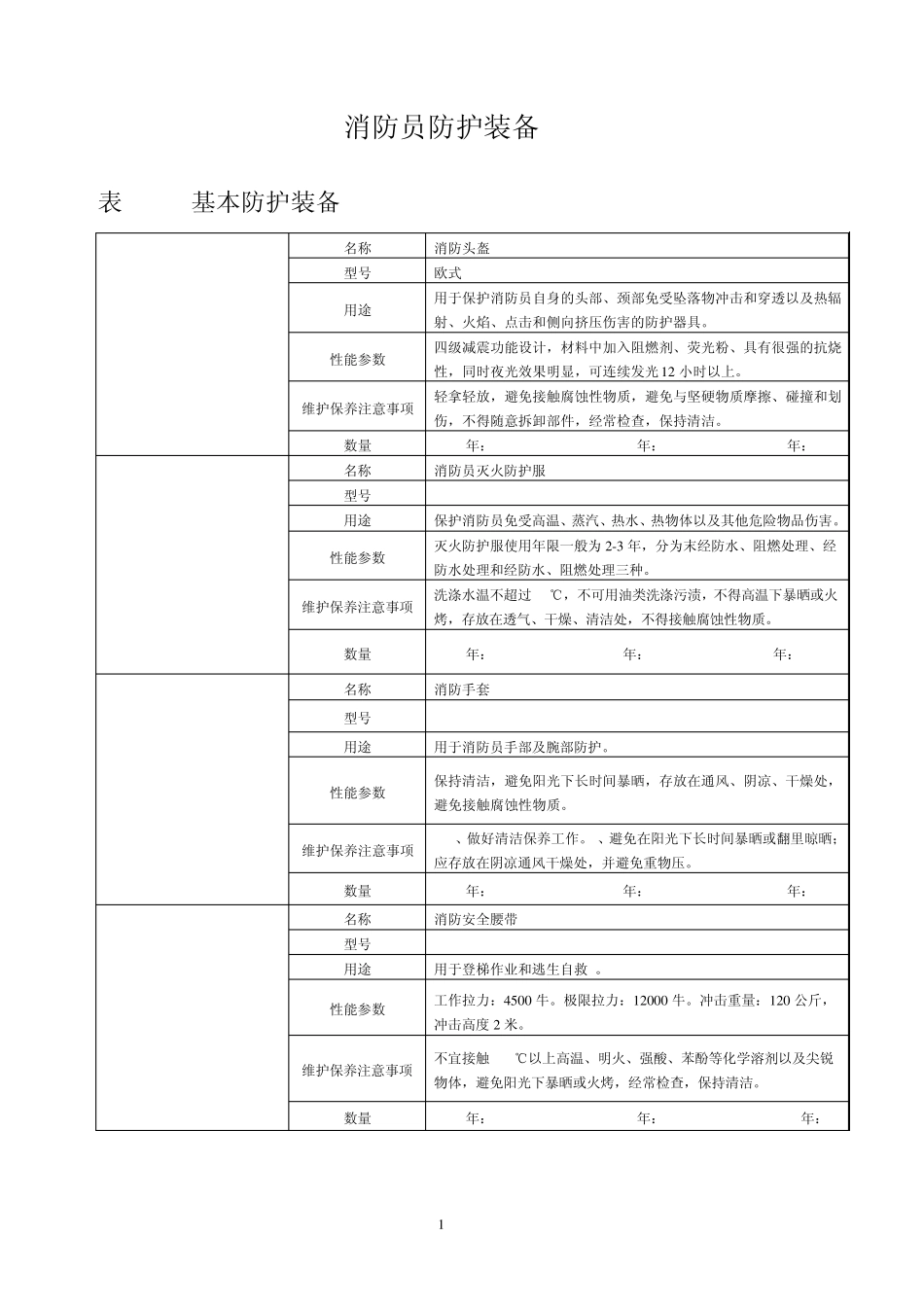消防员防护装备2_第1页