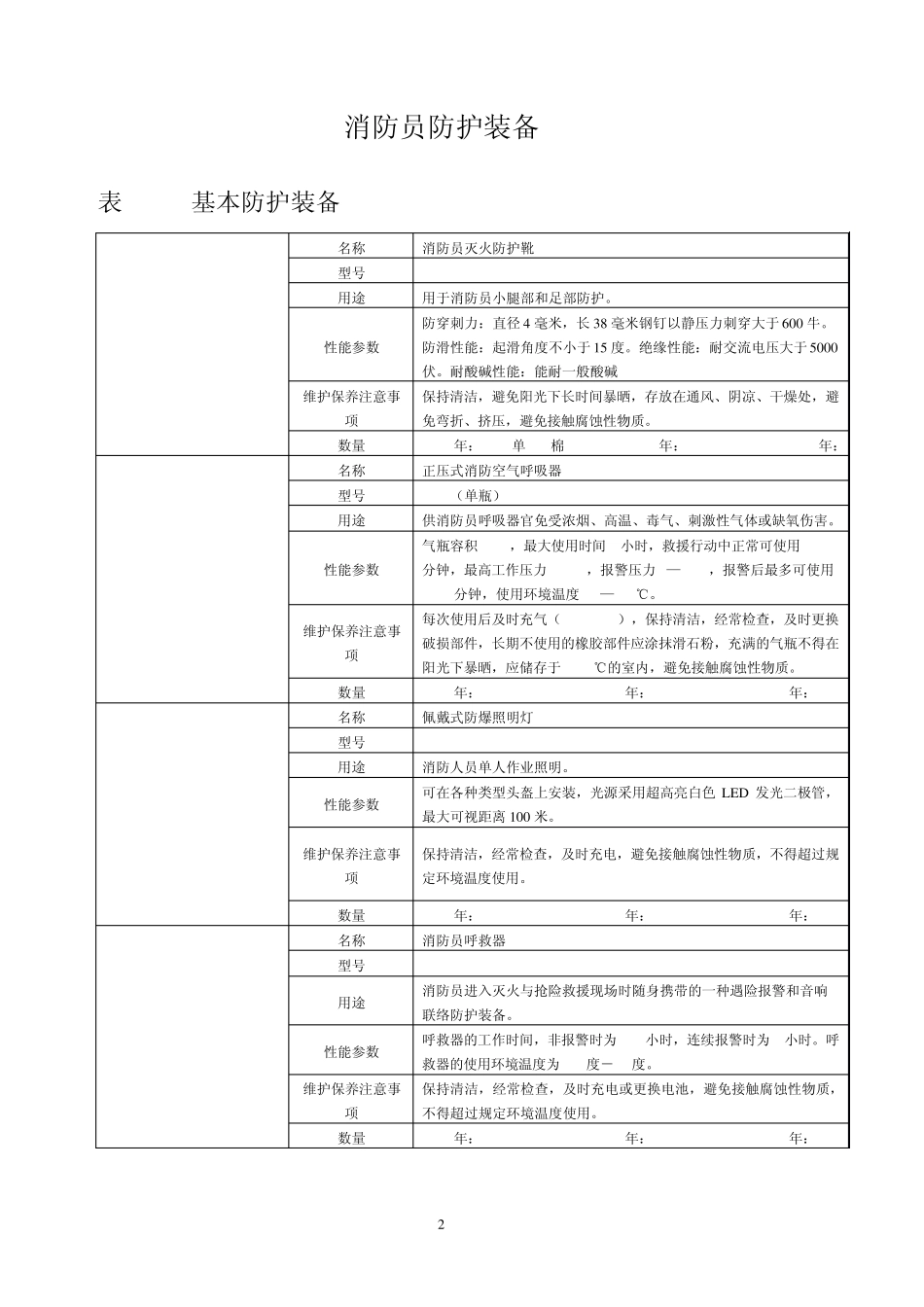 消防员防护装备2_第2页