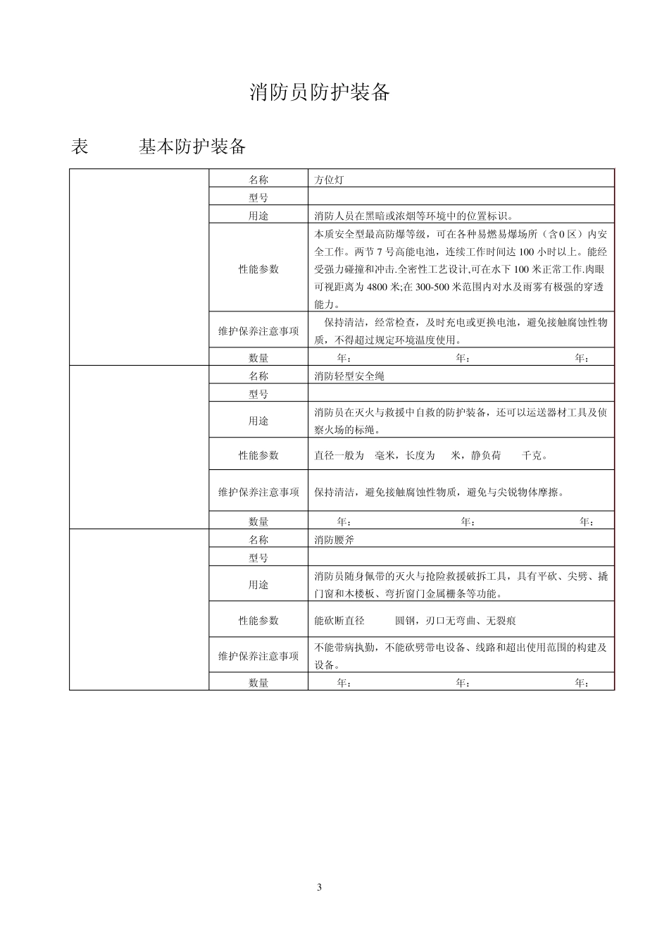 消防员防护装备2_第3页