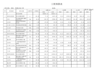 消防喷淋安装工程工程预算表