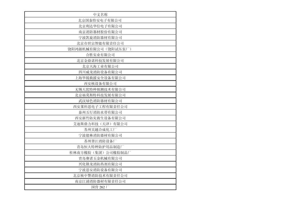 消防器材企业目录_第1页