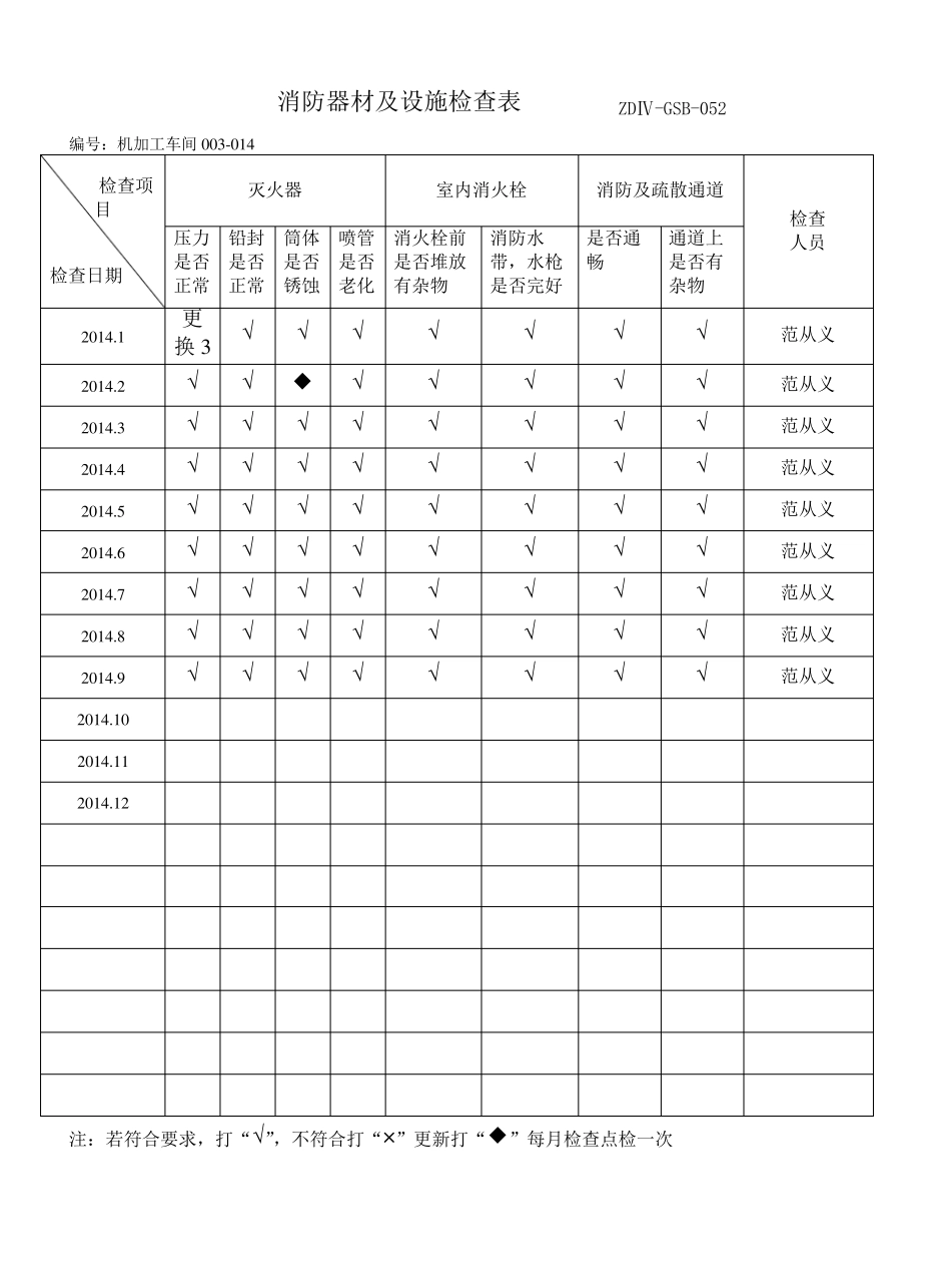 消防器材及设施检查表_第2页