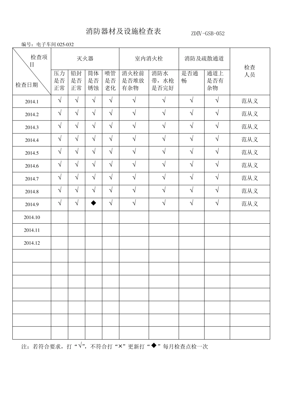 消防器材及设施检查表_第3页