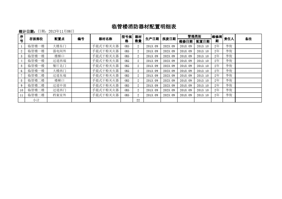 消防器材配置明细表_第1页