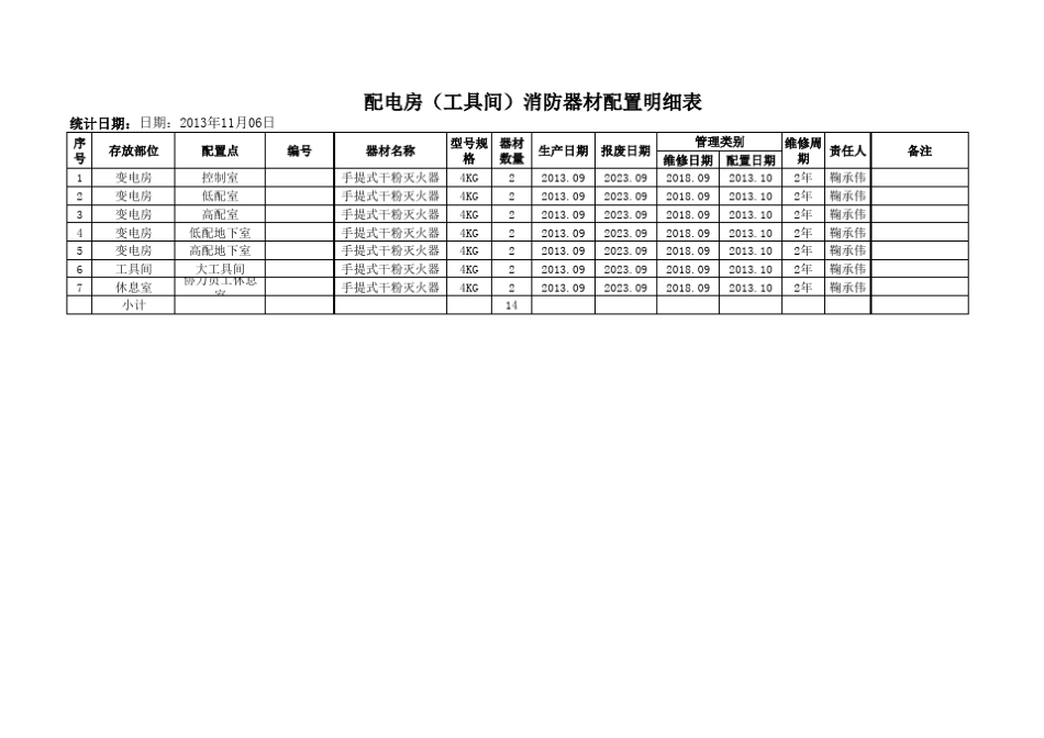 消防器材配置明细表_第3页