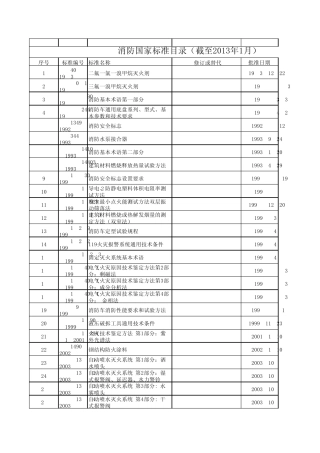 消防国家标准目录