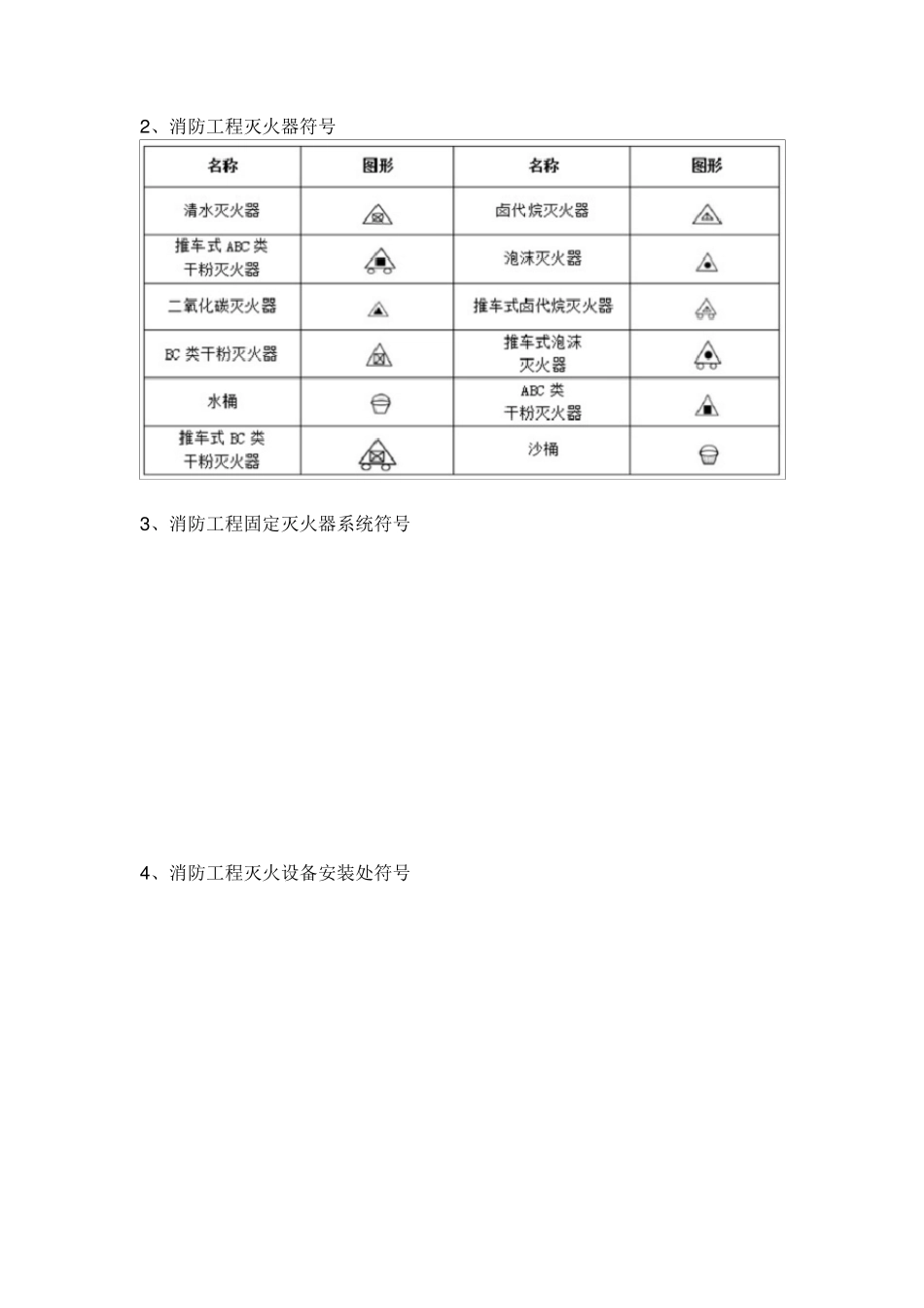 消防图例大全_第2页