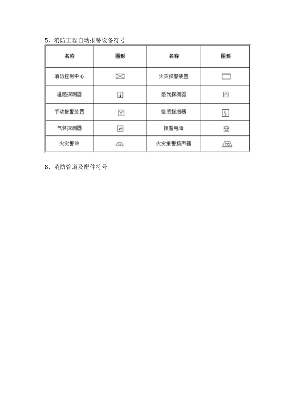 消防图例大全_第3页