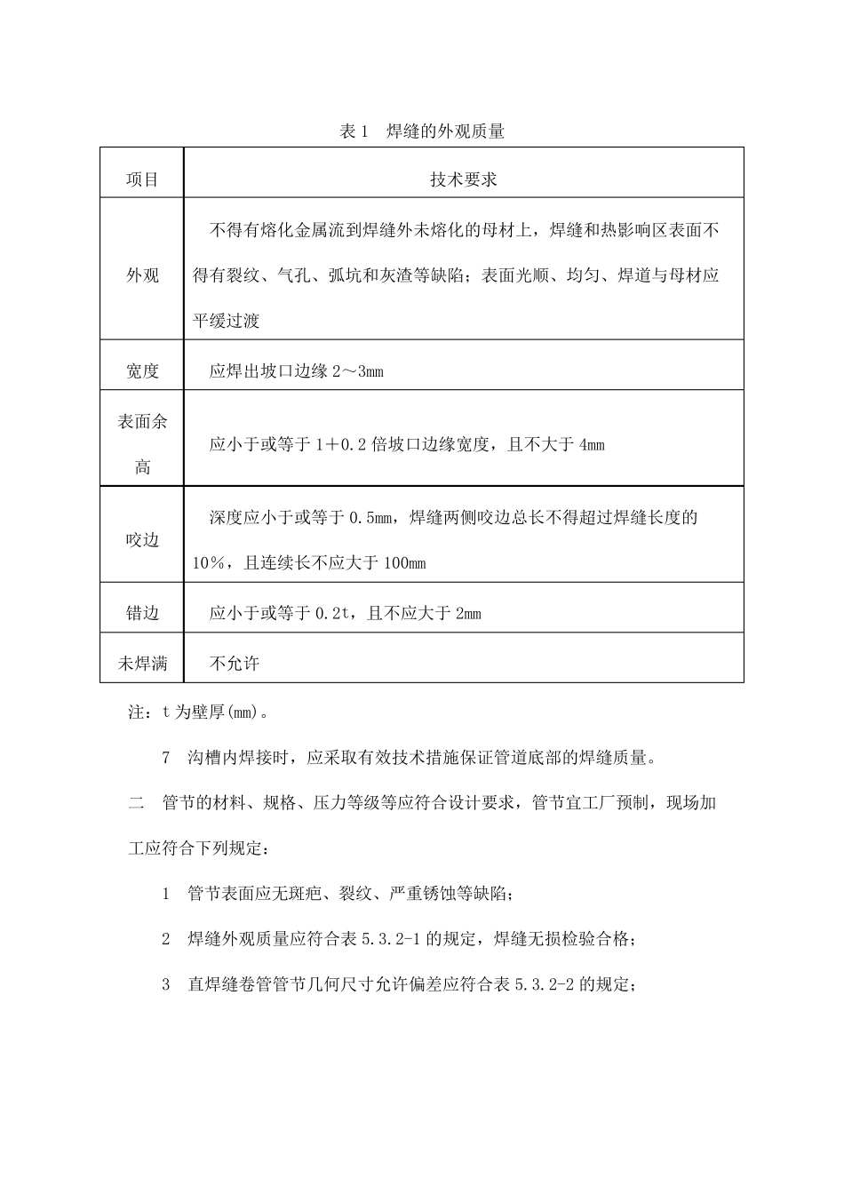 消防外网施工方案_第2页