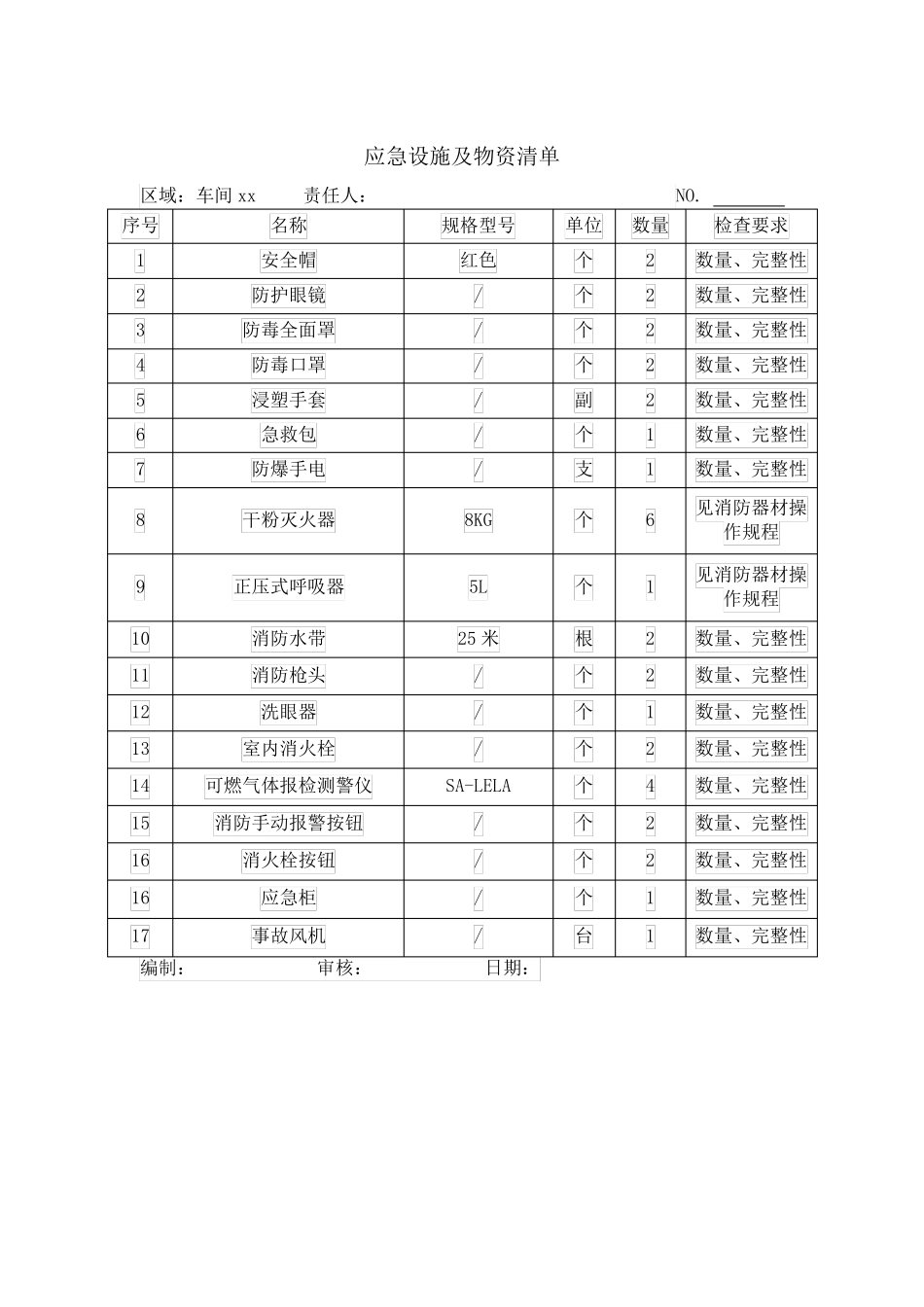 消防安全应急设施及应急物资清单_第3页