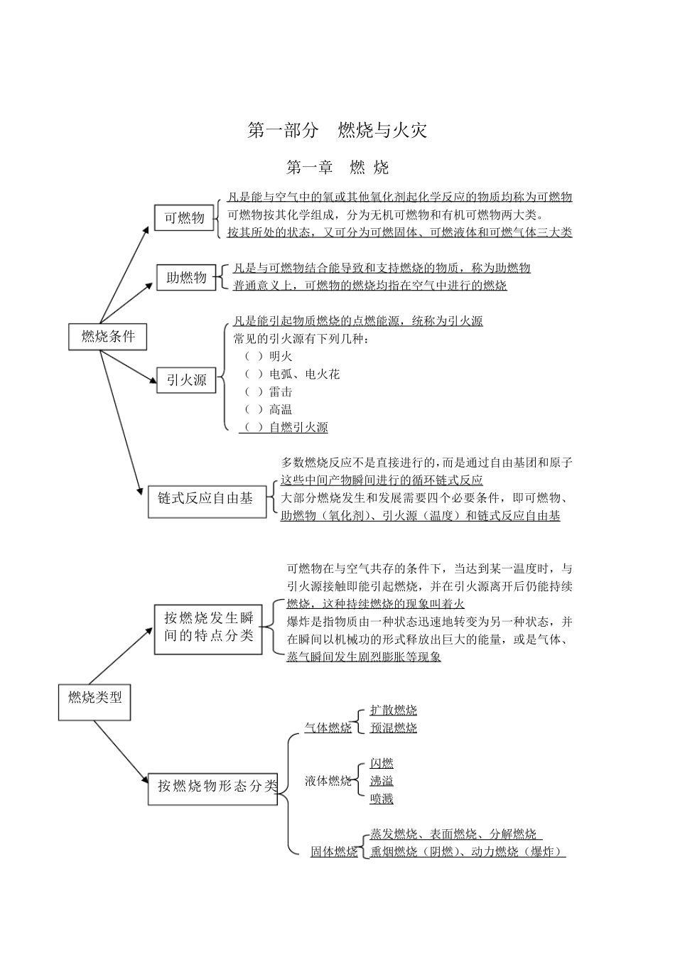 消防安全技术实务_第1页